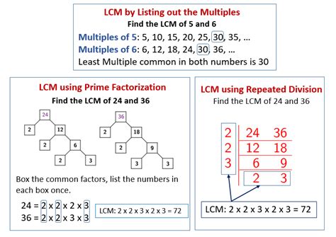 lcm of 44 and 14|Least Common Multiple Calculator